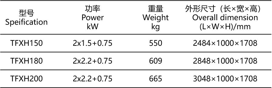 循環(huán)風參數表.png